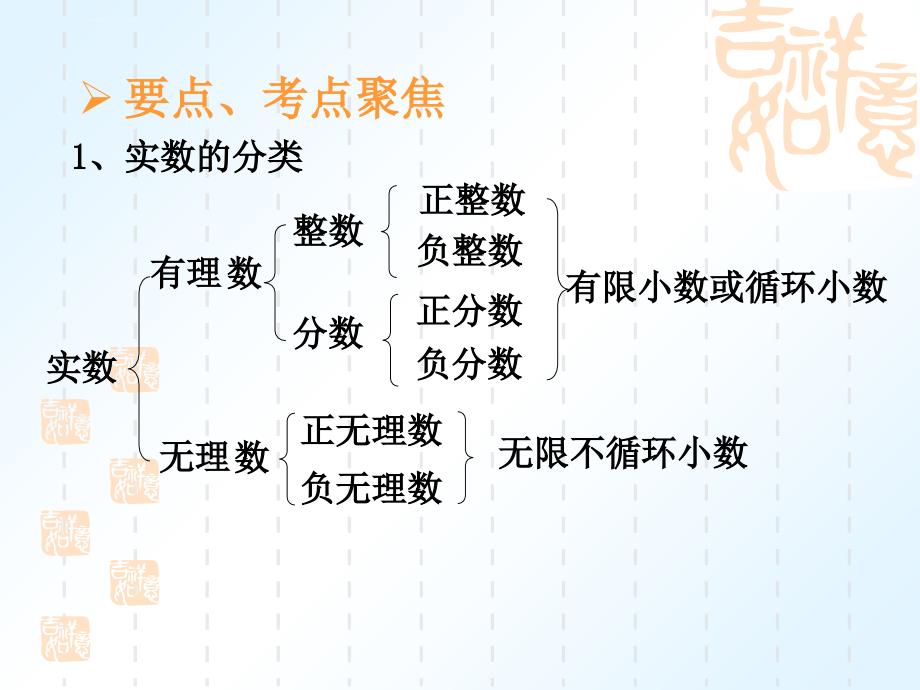 中考数学复习实数部分课件_第3页