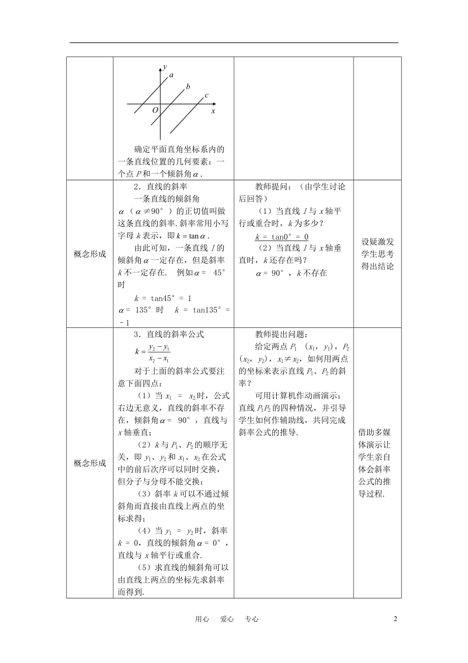 高中数学 3.1.1倾斜角与斜率教案 新人教A版必修2_第2页