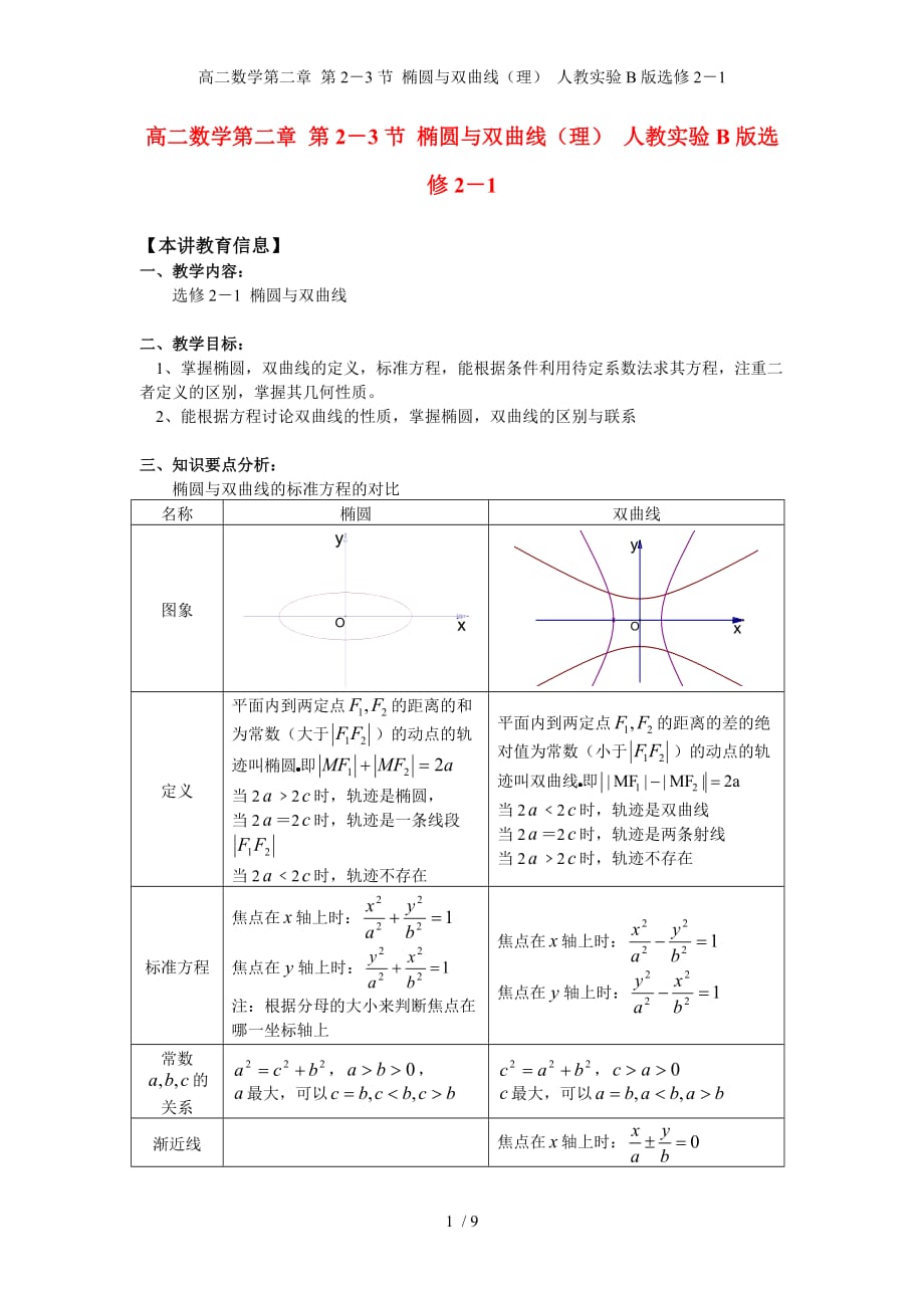 高二数学第二章 第2－3节 椭圆与双曲线（理） 人教实验B版选修2－1_第1页