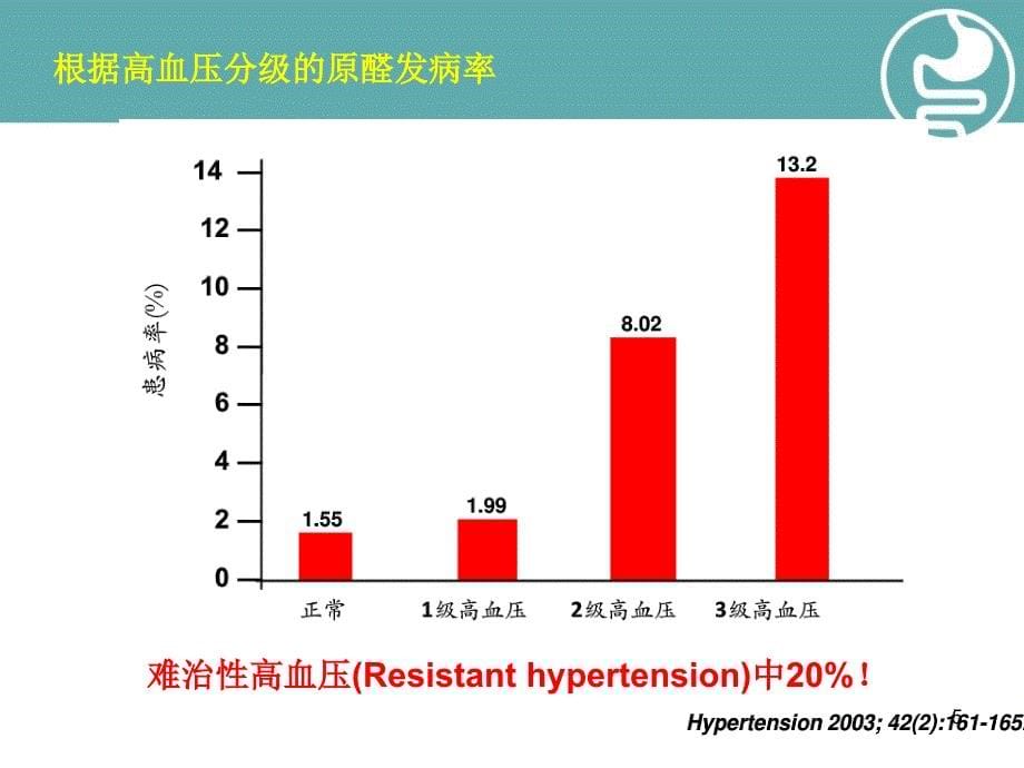 （优质医学）原醛_第5页