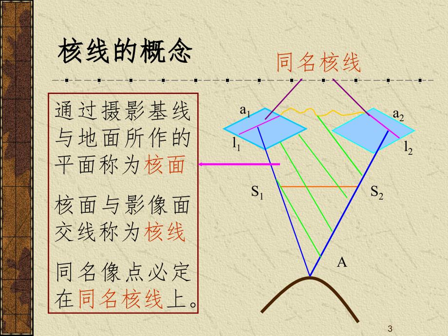 武汉大学摄影测量学(同名核线的确定与重采样)（课堂PPT）_第3页