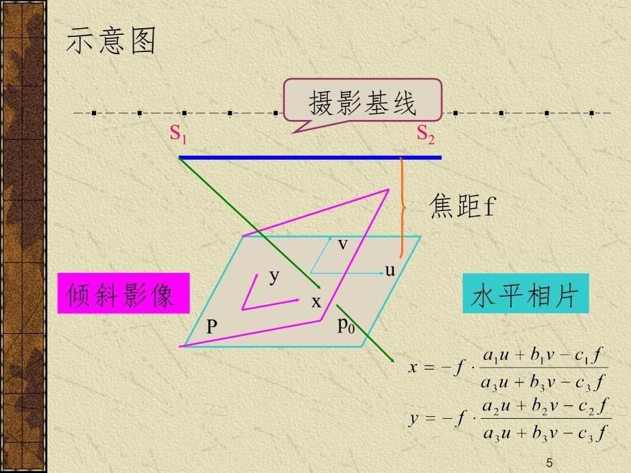 武汉大学摄影测量学(同名核线的确定与重采样)（课堂PPT）_第5页