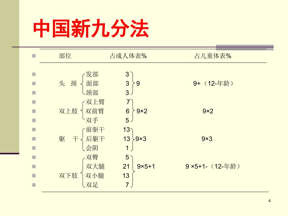 （优质医学）烧伤严重程度评估_第4页