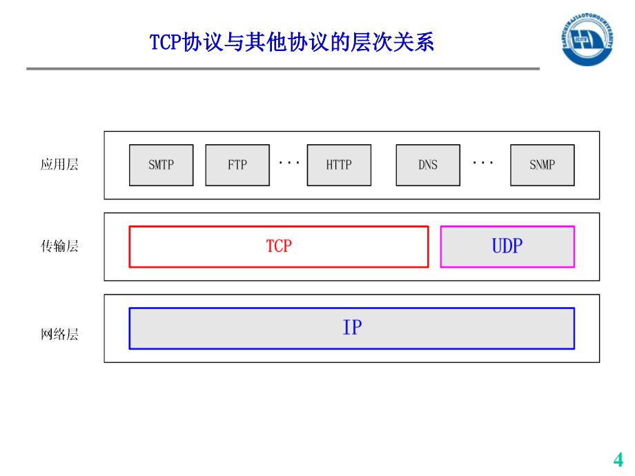 网络安全协议基础精编版_第4页