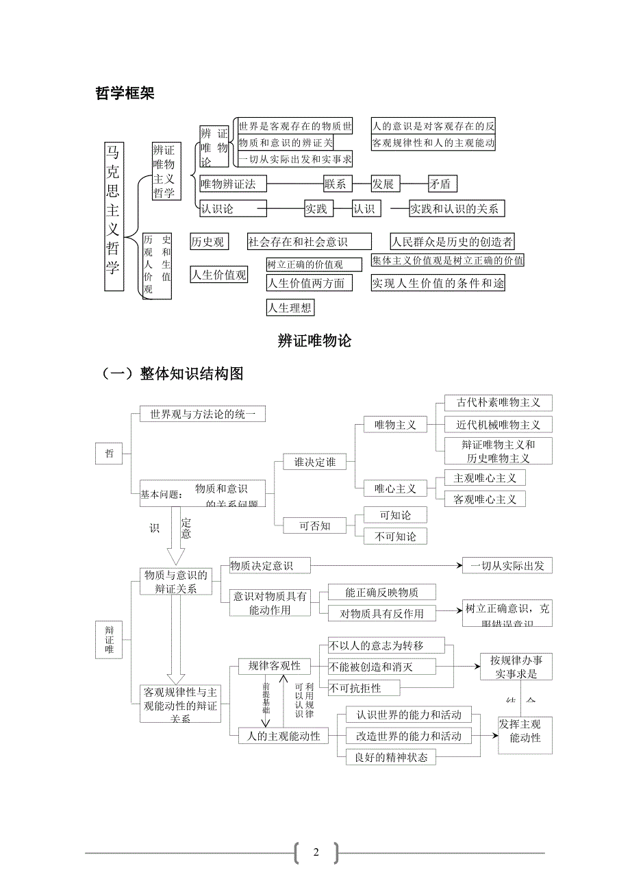 3241编号考研政治思维导图(哲学)_第2页
