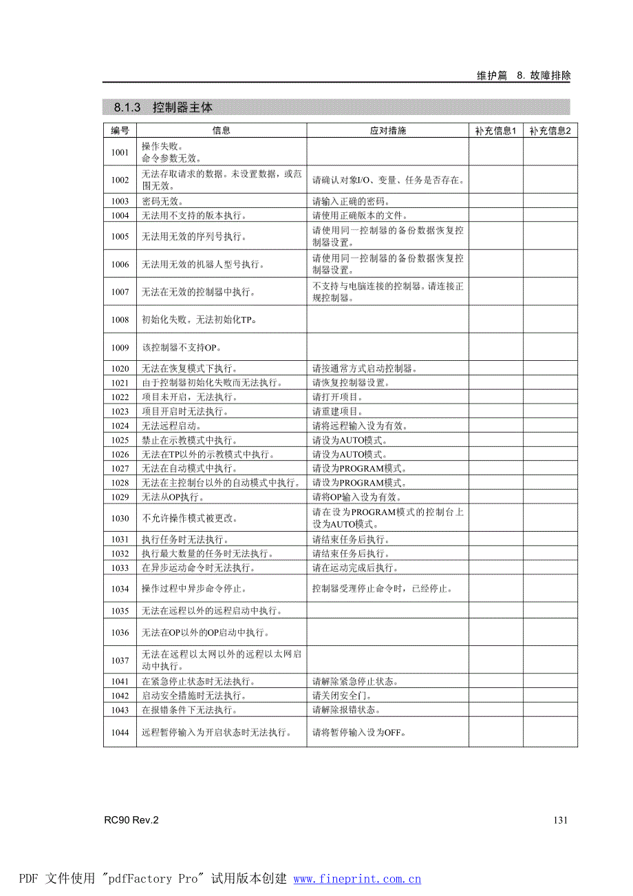 93编号EPSON机器人报警代码含义_第4页