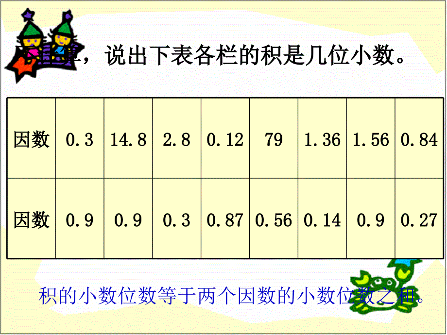 人教版六年级数学小数乘除法的整理和复习课件_第4页