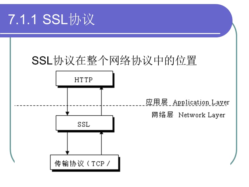 第七章-安全套接层协议精编版_第5页