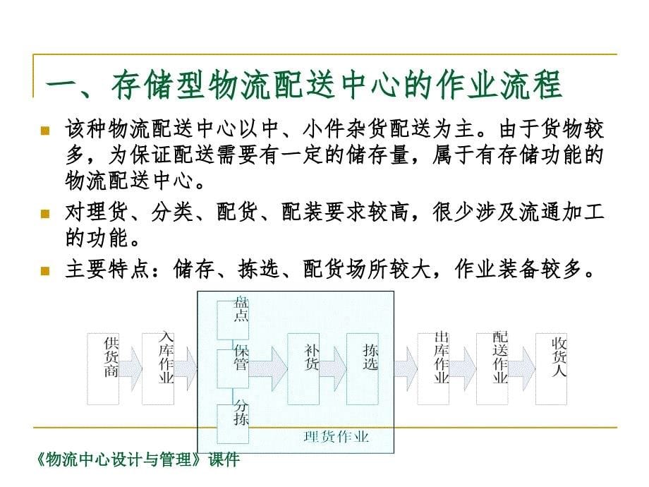 物流配送中心作业流程及管理（课堂PPT）_第5页