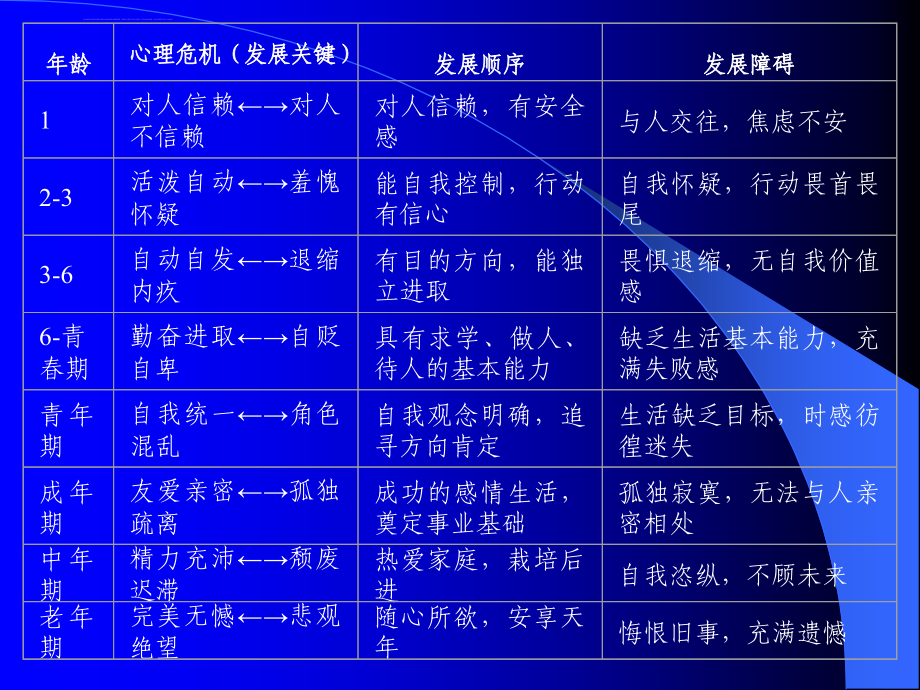 中小学开展心理健康教育的工作思路及策略课件_第3页