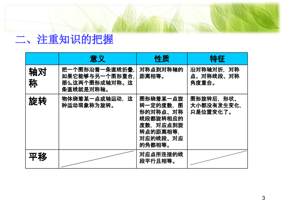 五年级下册数学期末总复习PPT-课件_第3页