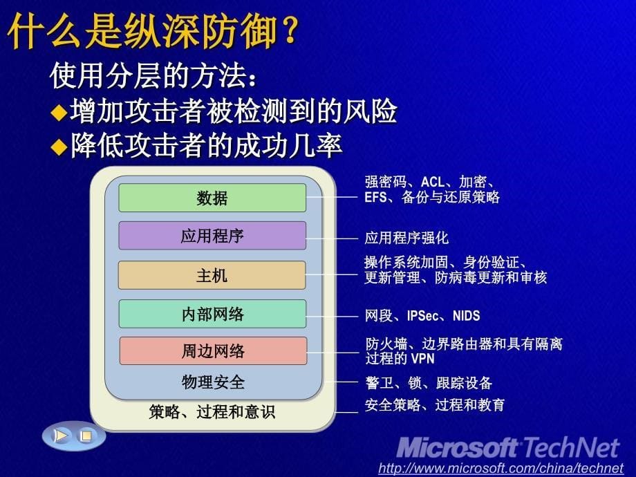 实现远程访问安全精编版_第5页