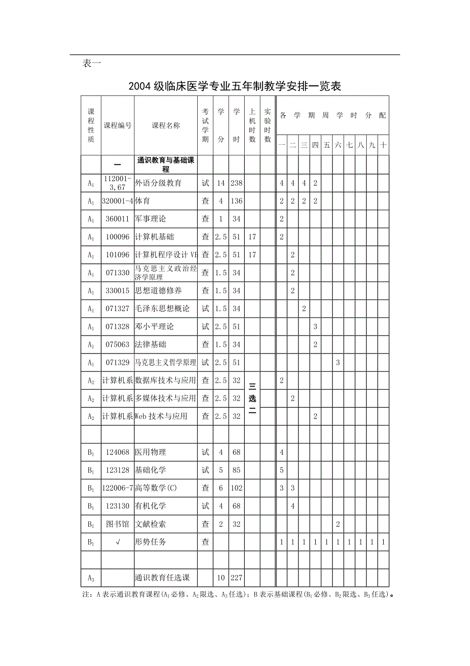 3453编号临床医学专业培养计划_第3页