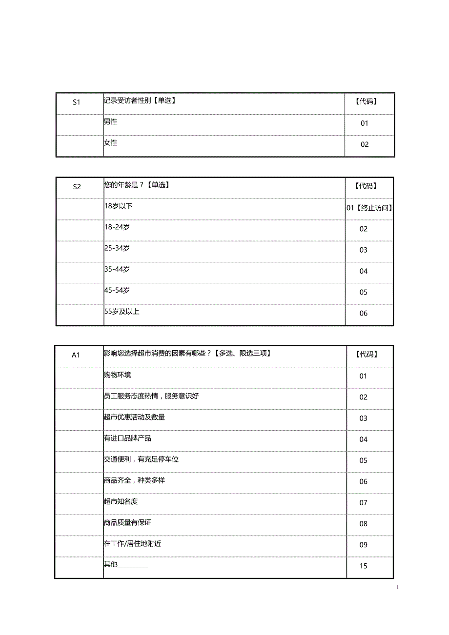 超市调查问卷 ._第1页