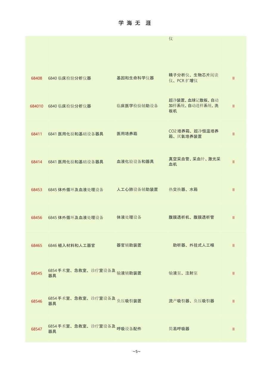 二类医疗器械分类目录（2020年九月）.pptx_第5页