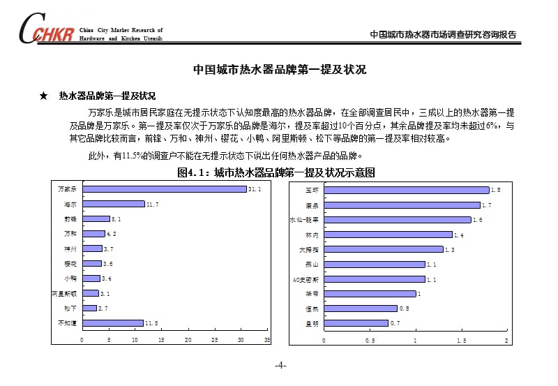 中国城市热水器品牌竞争调查课件_第4页
