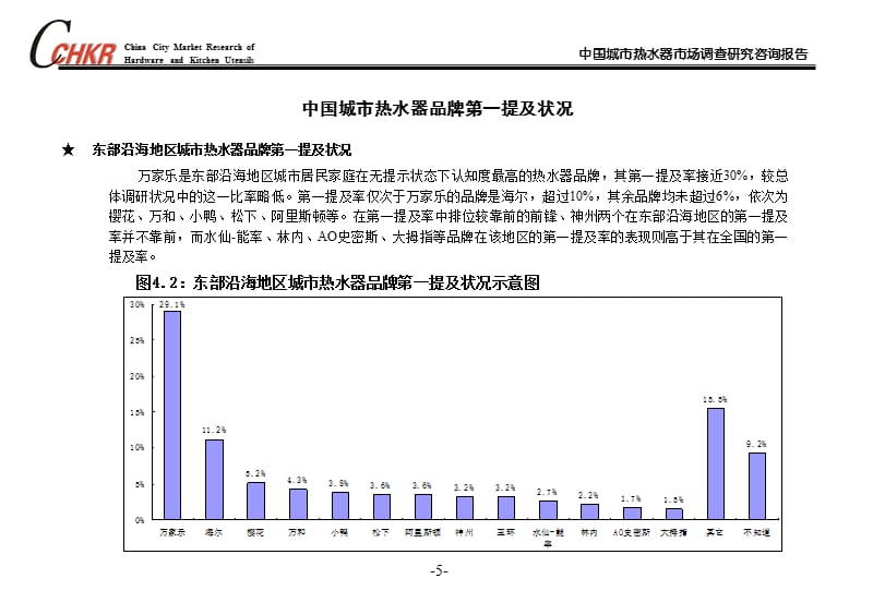 中国城市热水器品牌竞争调查课件_第5页