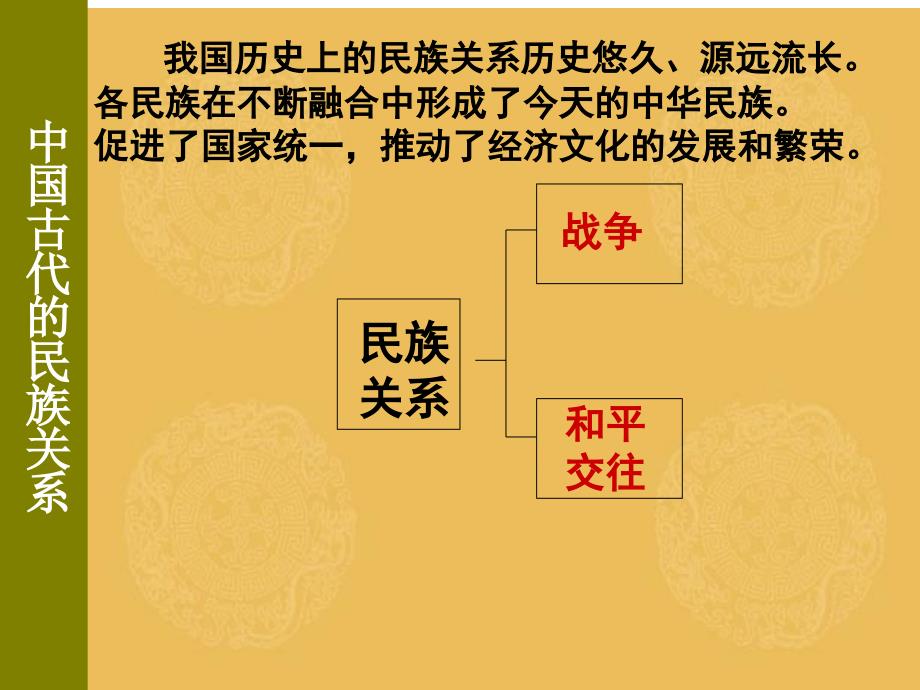 中国古代的民族关系和对外关系____初三专题复习课课件_第4页