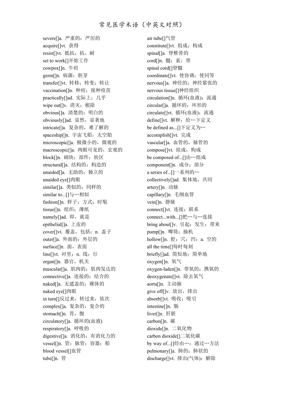 1269编号常见医学术语(中英文对照)_第4页