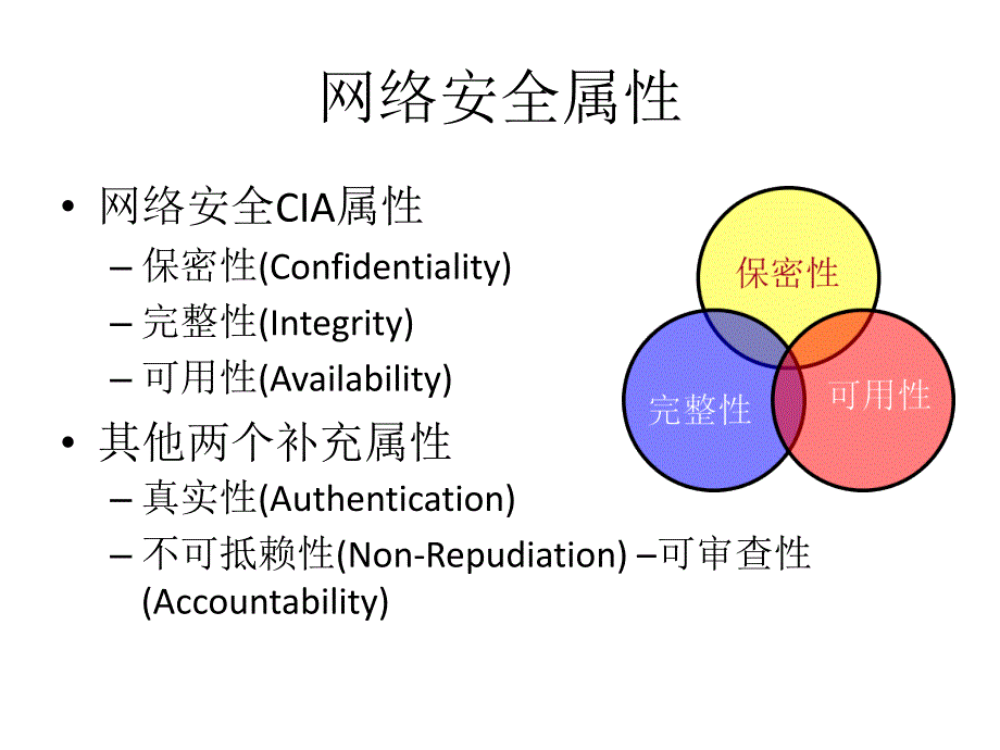 网络信息安全法PPT精编版_第3页