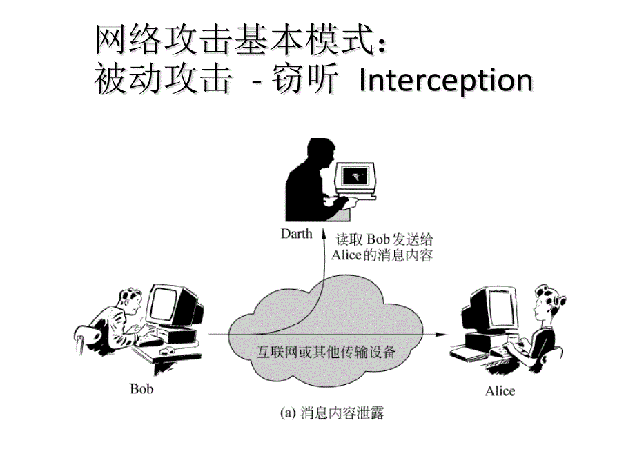 网络信息安全法PPT精编版_第4页