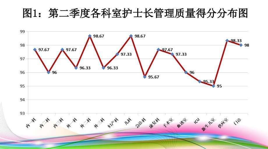 （优质医学）第二季度质量与安全反馈_第5页