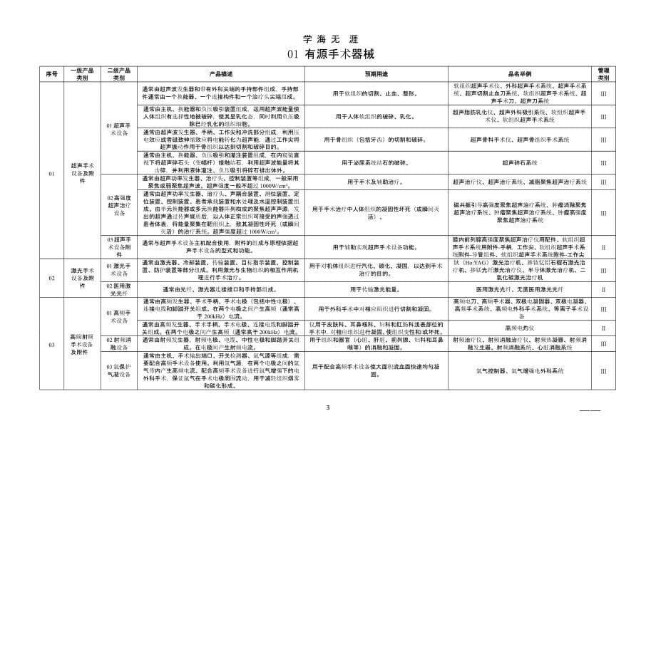 2018新版医疗器械分类目录全文.pptx_第5页