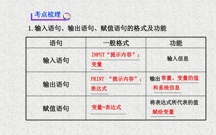 【福建】高考数学复习方略：第9章《算法初步、统计》第2节《基本算法语句》_第3页