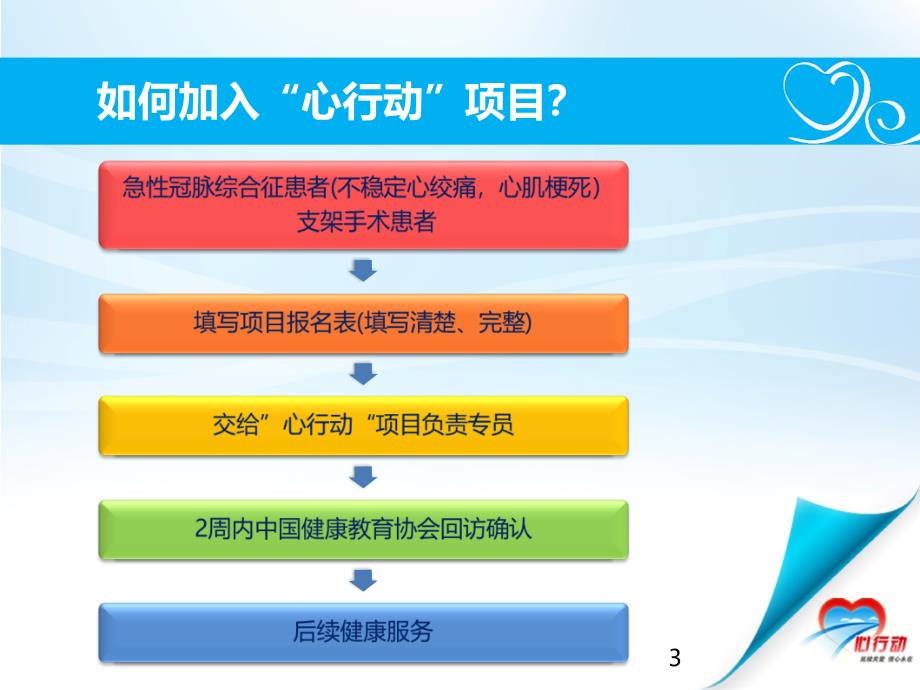 （优质医学）冠心病患者健康教育_第3页