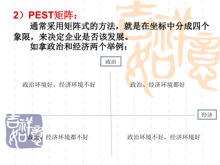 中英《战略管理与伦理》第六章 战略管理分析方法课件_第4页