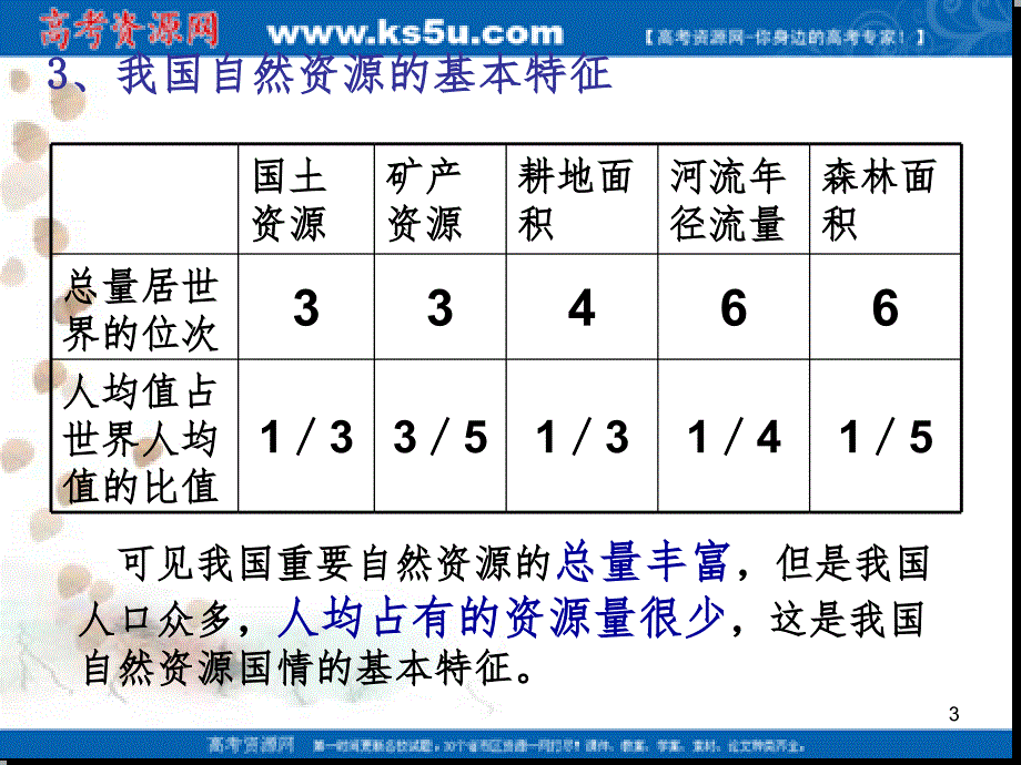 中国地理中国的资源PPT_第3页