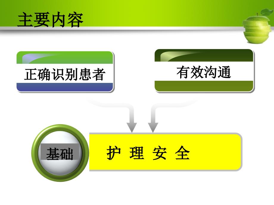 （优质医学）正确识别患者与有效沟通_第2页