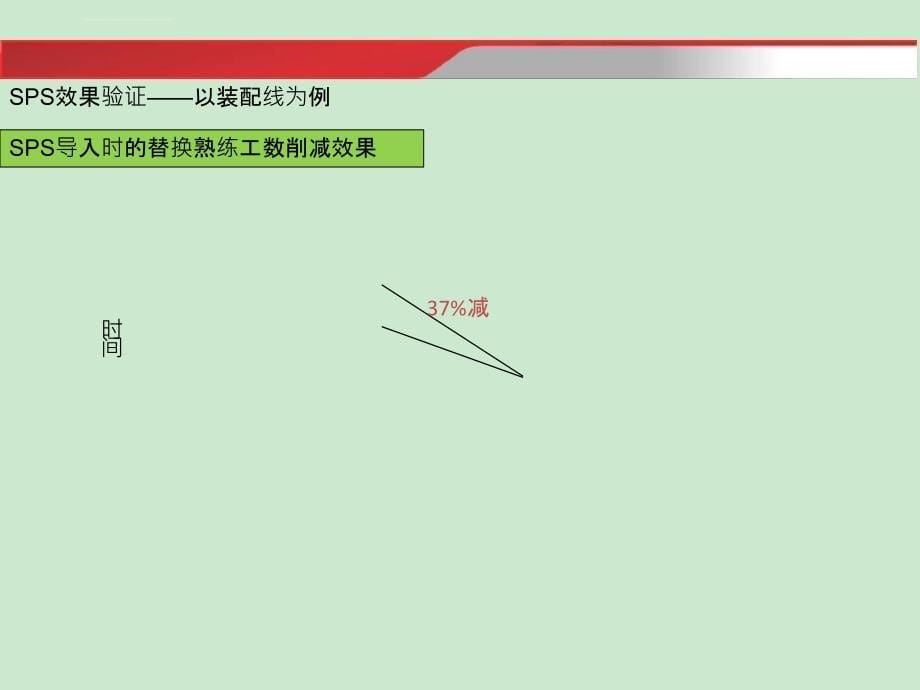 丰田SPS物流注意事项课件_第5页