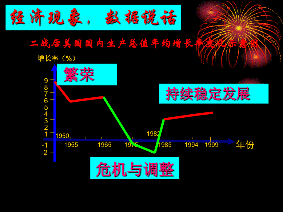 二战后西欧日本经济发展课件_第2页