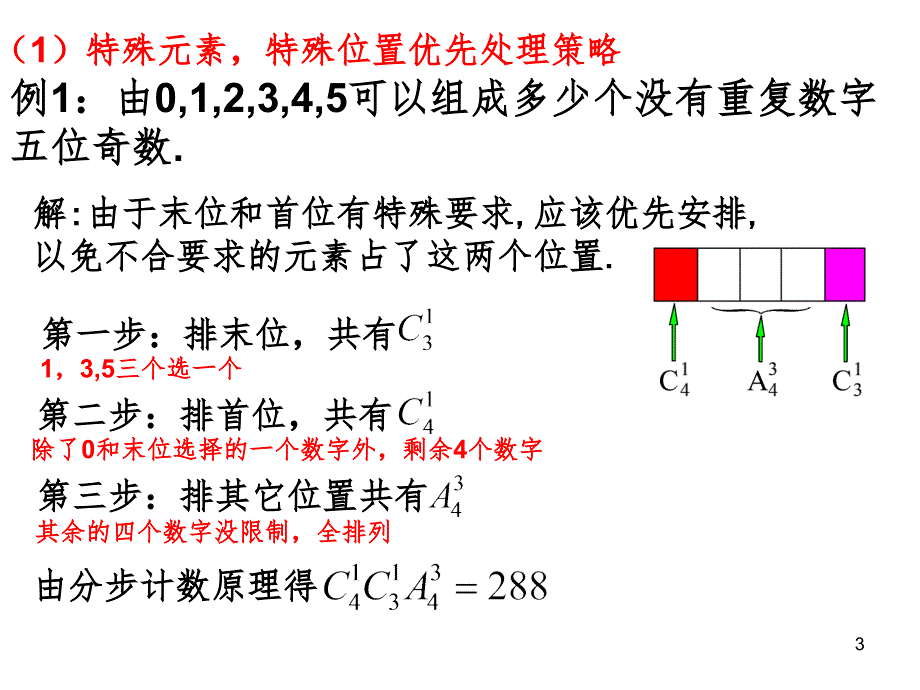 排列组合的解题常用策略（课堂PPT）_第3页