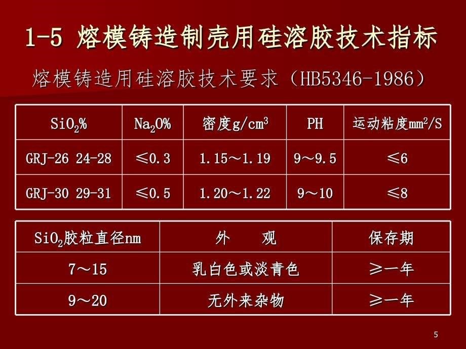 硅溶胶粘结剂与制壳工艺（课堂PPT）_第5页