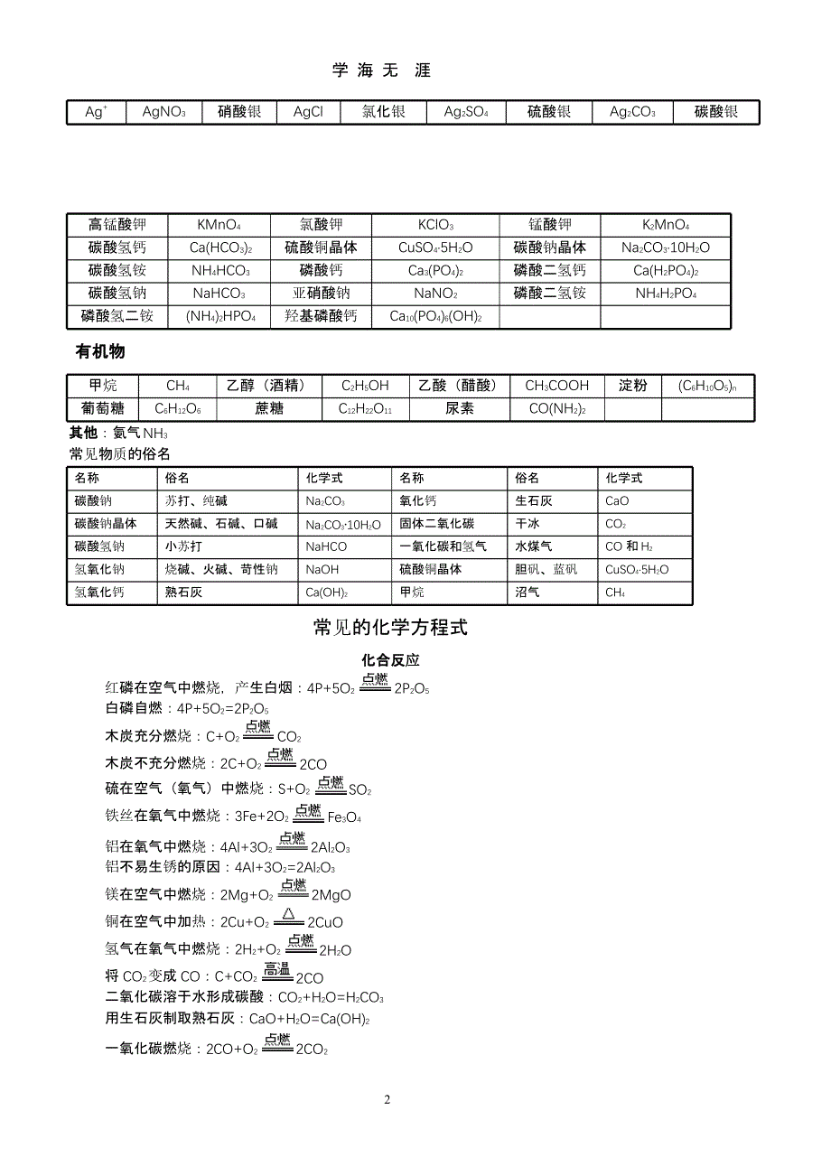 初中化学重点难点知识点总结(精简版).pptx_第2页