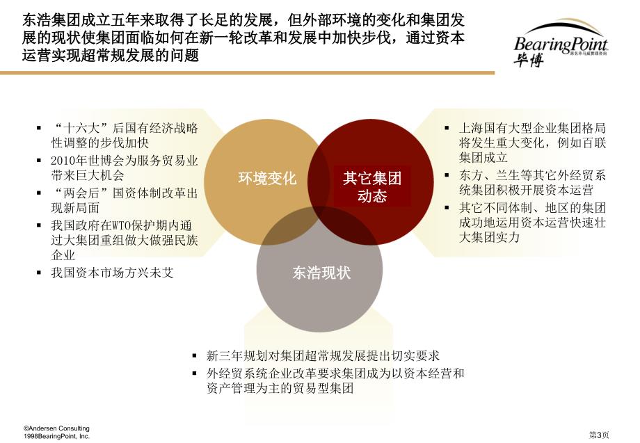 东浩集团资本运营专题报告-毕博课件_第3页