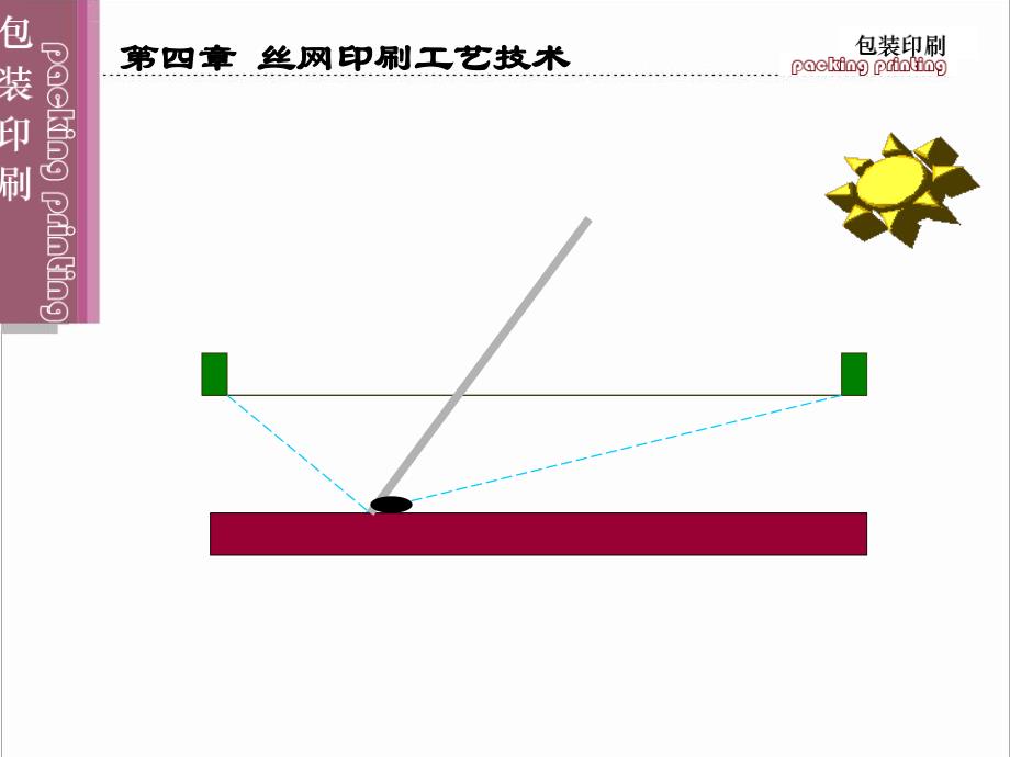 丝网印刷工艺技术详解课件_第4页