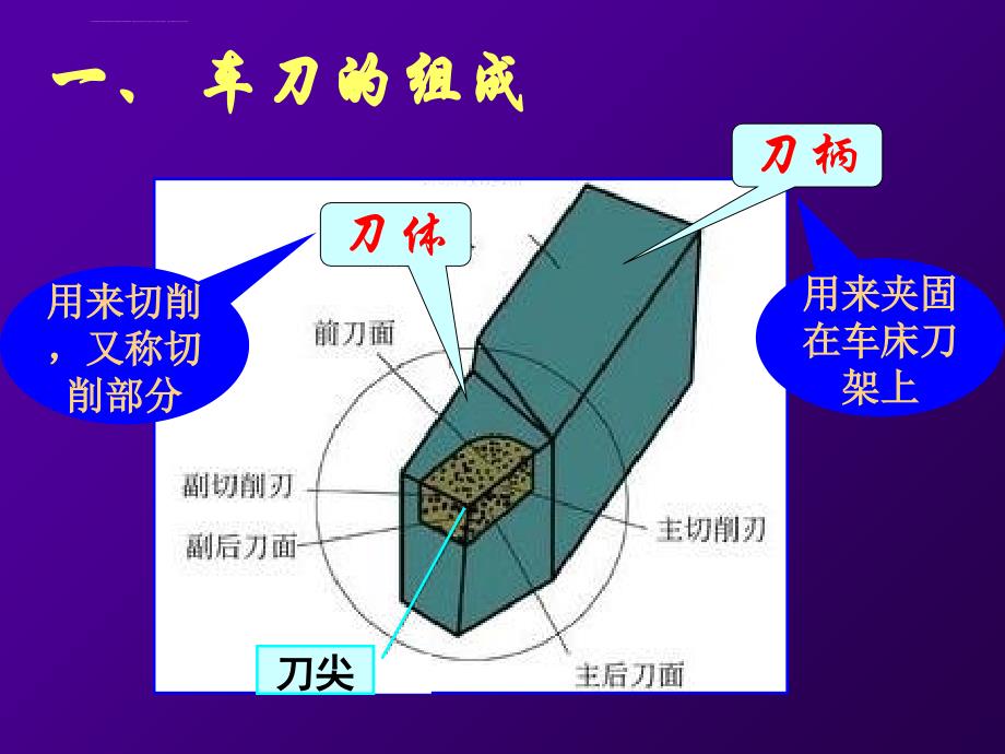 二章2车刀切削部分的几何参数课件_第3页