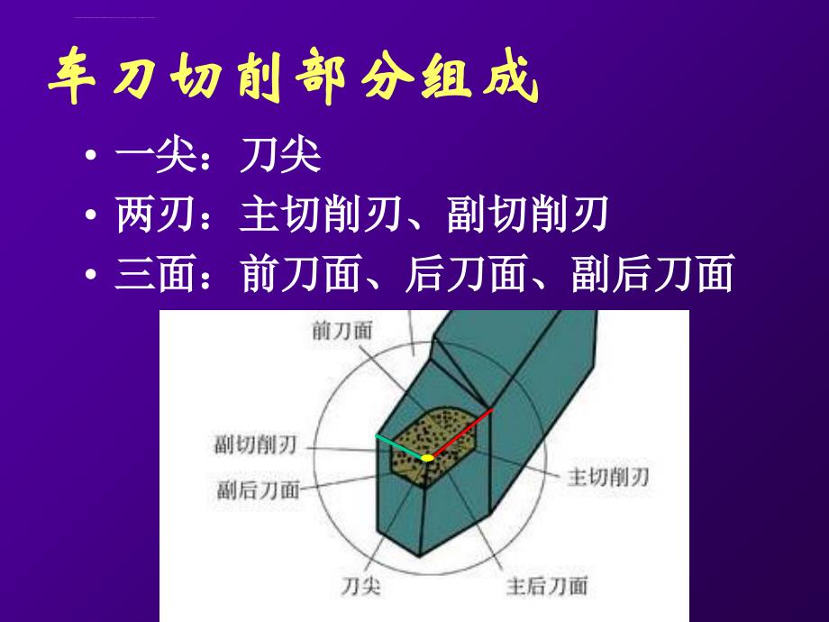 二章2车刀切削部分的几何参数课件_第4页