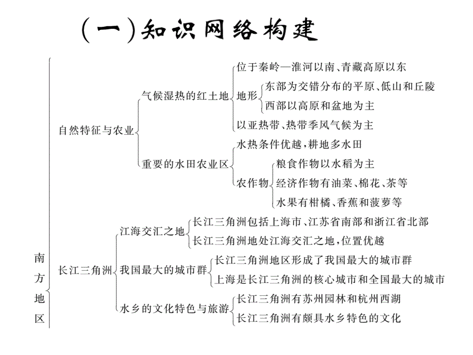 人教版八年级地理下册课件(含章达标)：第七章专题复习_第2页