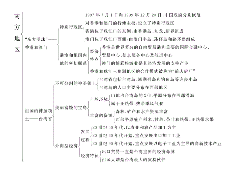 人教版八年级地理下册课件(含章达标)：第七章专题复习_第3页