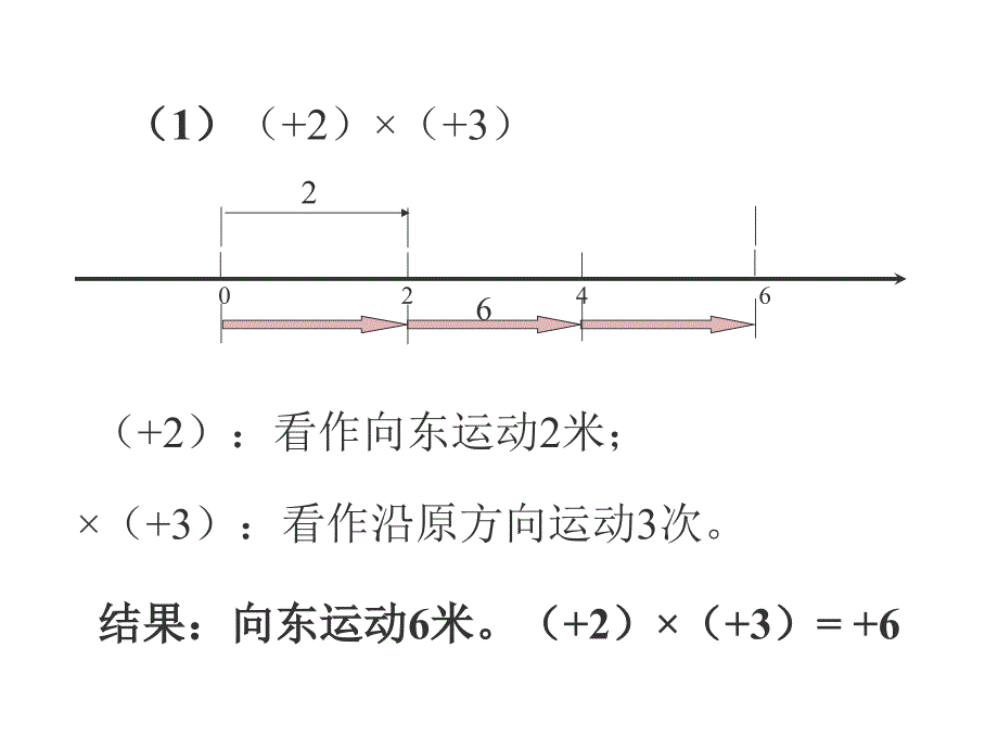 人教版初一数学有理数的乘法ppt课件_第3页