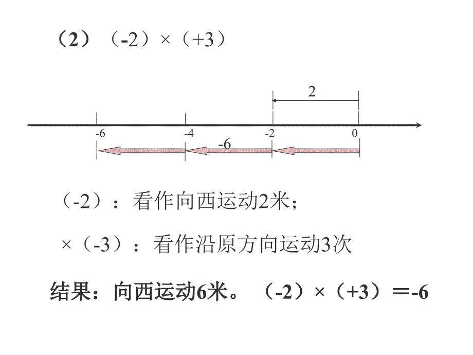 人教版初一数学有理数的乘法ppt课件_第4页