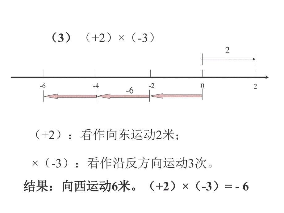 人教版初一数学有理数的乘法ppt课件_第5页