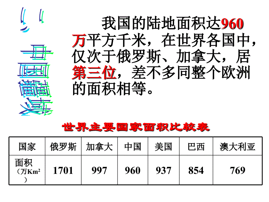 中国疆域、行政区划、人口和民族课件_第3页