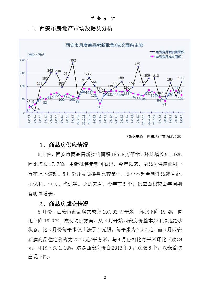 205月西安房地产市场分析（2020年九月）.pptx_第2页