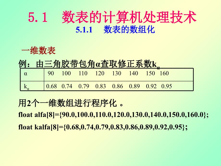 中北大学 机械CADCAM技术 第五章 计算机辅助设计课件_第4页