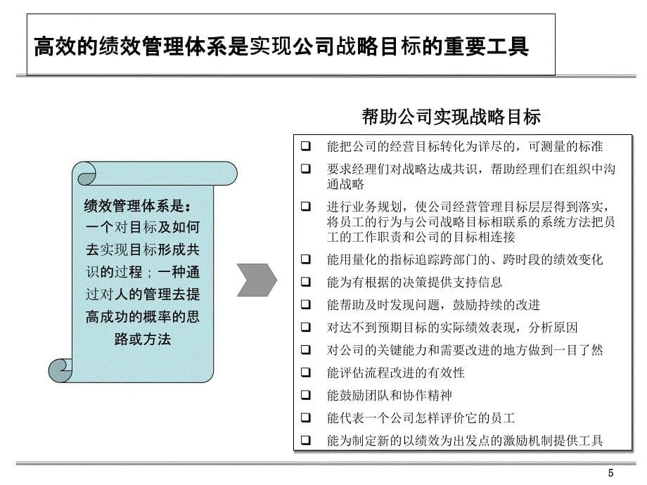 中国某实业公司绩效考核设计方案PPT-直接用于汇报剖析课件_第5页